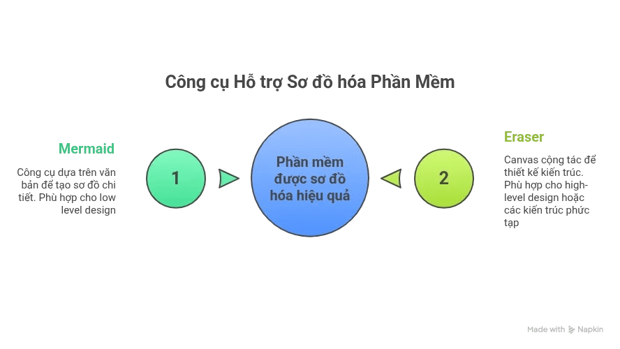 Công cụ Hỗ trợ So-đồ-hóa Phần Mềm
